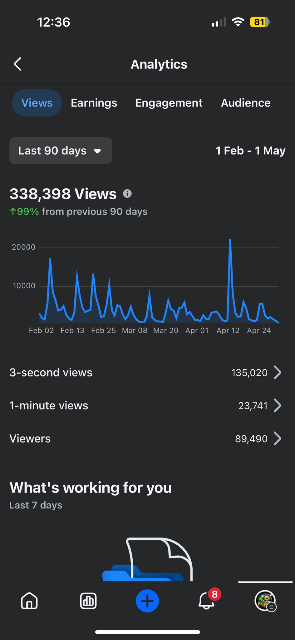 Facebook insights screenshot — 338K organic views